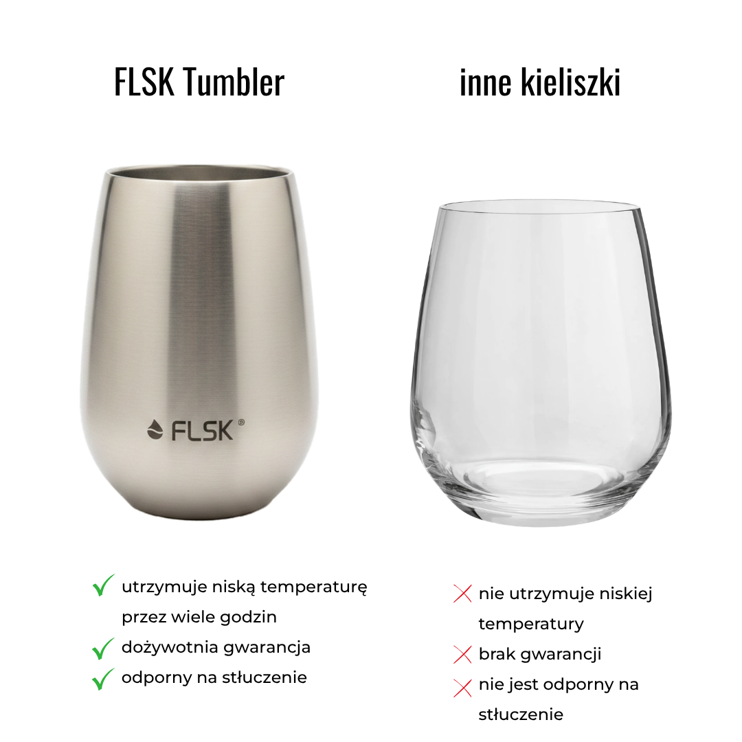 FLSK Tumbler Produktvergleich polnisch
